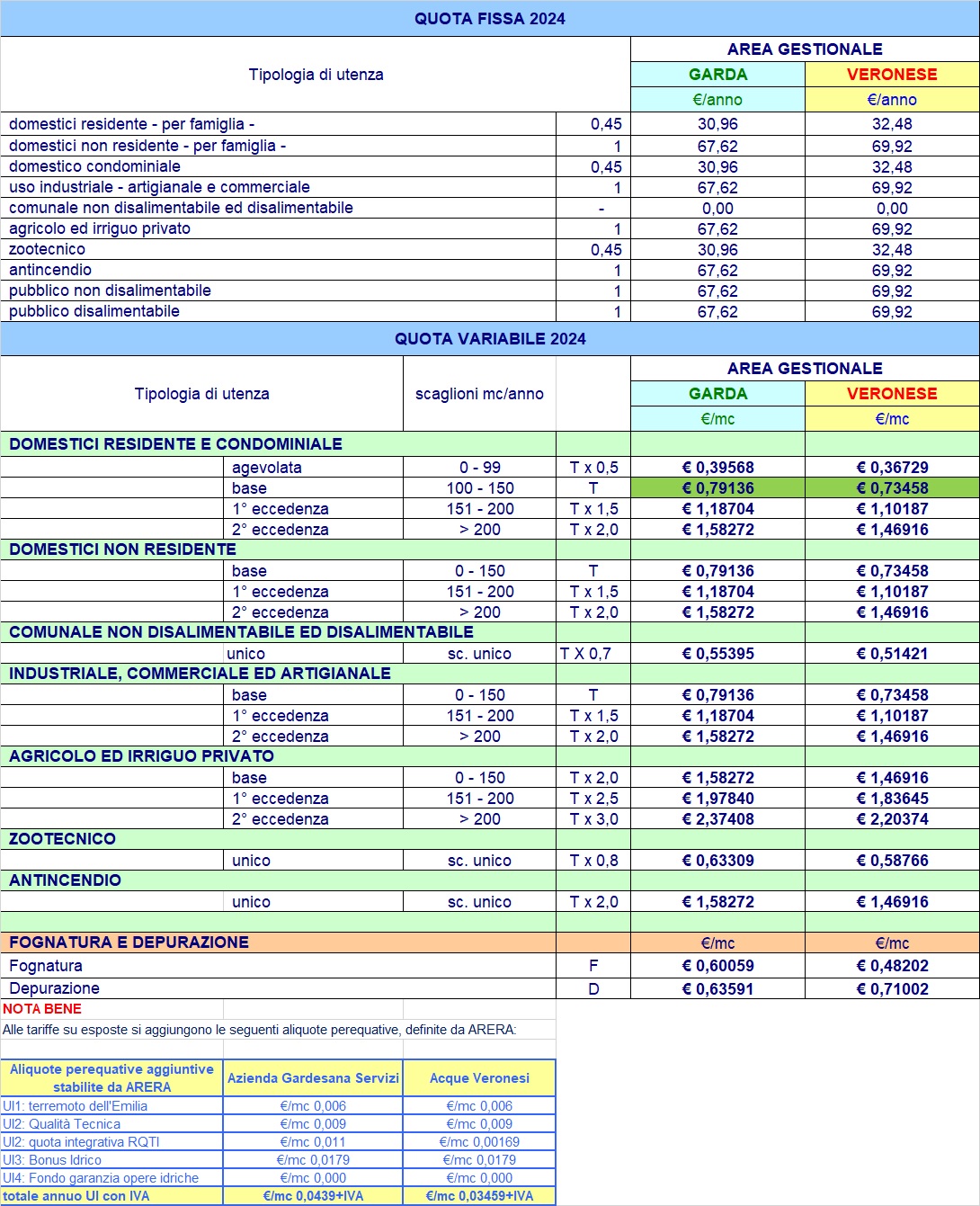 tariffe provvisorie 2024